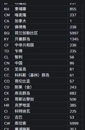 币安短信验证支持清单中的一段，柬埔寨 855、加拿大 1、中国 86、古巴 53 都在同一张表里